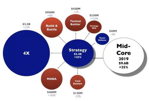 2020年卡牌手游市場展望 新產品將重塑競爭格局，國內代理模式迎來變革