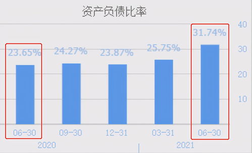 國內規模最大化合物半導體公司，兩個季度業績逆勢突破