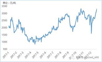mymetal 銅市2017年回顧與2018年展望 國內貿易代理視角
